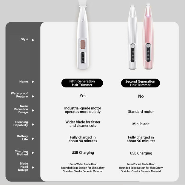 GroomMate™ Cordless Pet Hair Trimmer